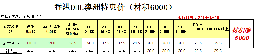 澳洲國(guó)際快遞