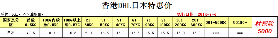 日本國(guó)際快遞