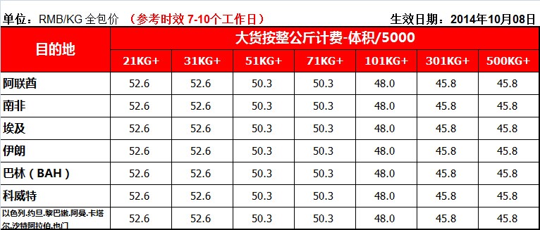 TNT國際快遞