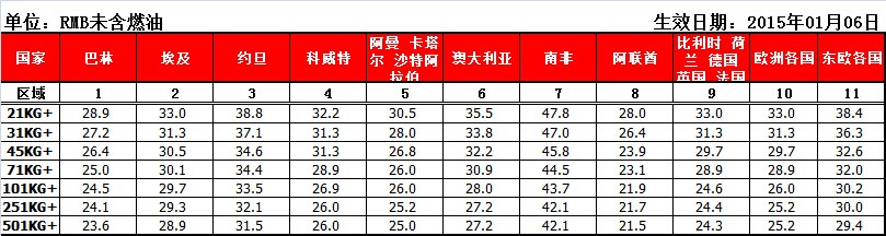 TNT國際快遞