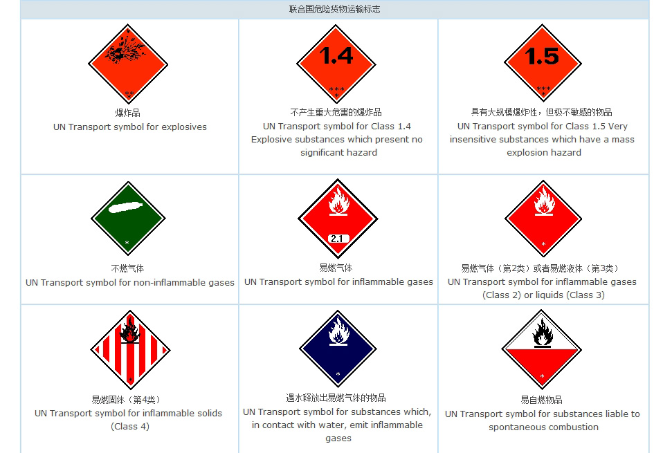 聯(lián)合國(guó)危險(xiǎn)貨物運(yùn)輸標(biāo)志1