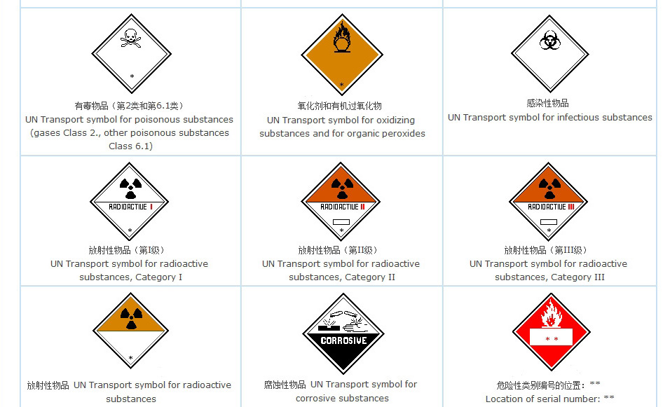 聯(lián)合國(guó)危險(xiǎn)貨物運(yùn)輸標(biāo)志2