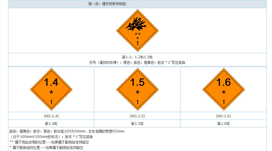 爆炸貨物和物品標(biāo)志