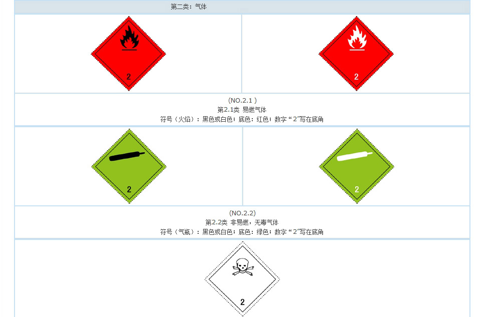 易燃?xì)怏w標(biāo)志