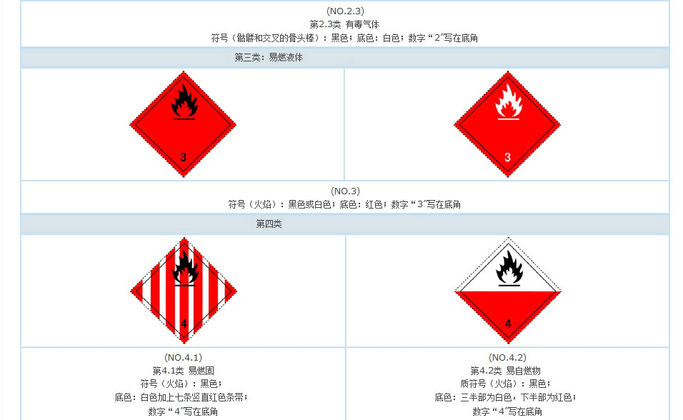 有毒氣體標(biāo)志