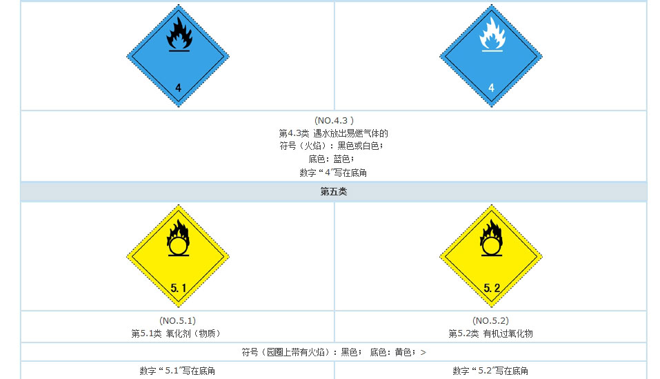 有毒氣體標(biāo)志