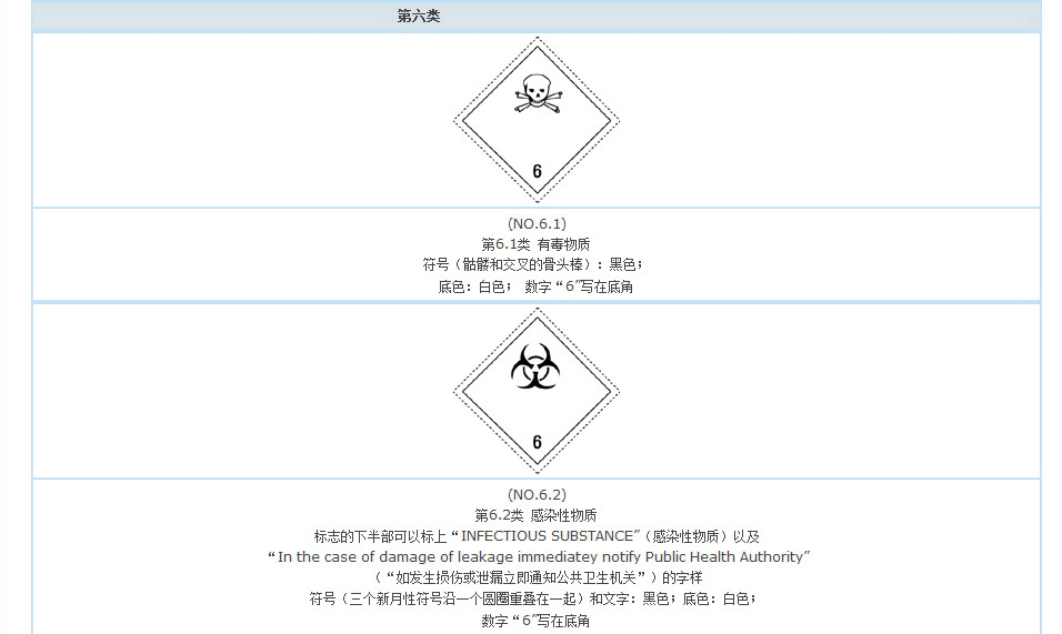 有毒物質(zhì)，感染性物質(zhì)標(biāo)志