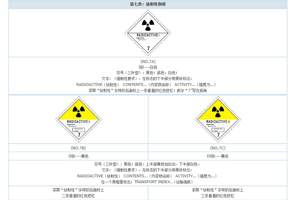 放射性物質(zhì)標(biāo)志