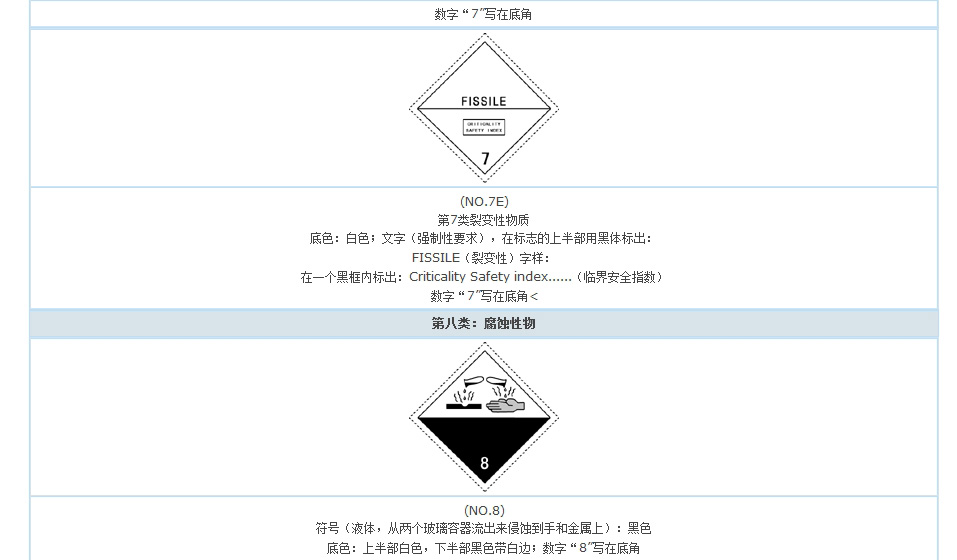 裂變性物質(zhì)標(biāo)志