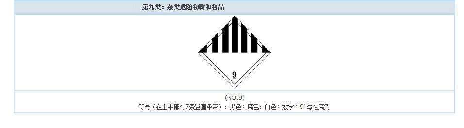 雜類(lèi)危險(xiǎn)物質(zhì)和物品標(biāo)志