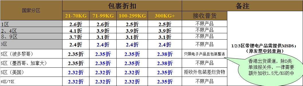 UPS國際快遞