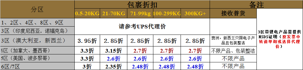 UPS國(guó)際快遞