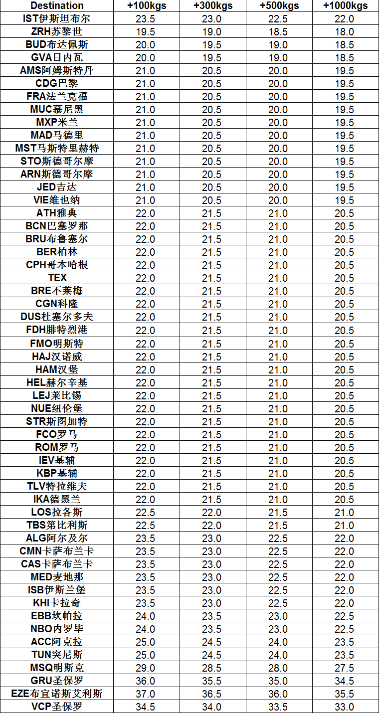 深圳國際空運(yùn)