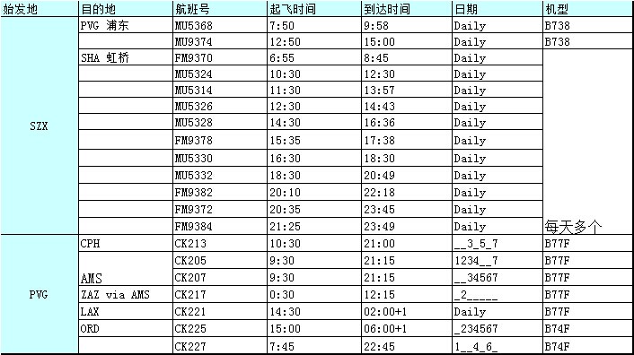 深圳國際空運