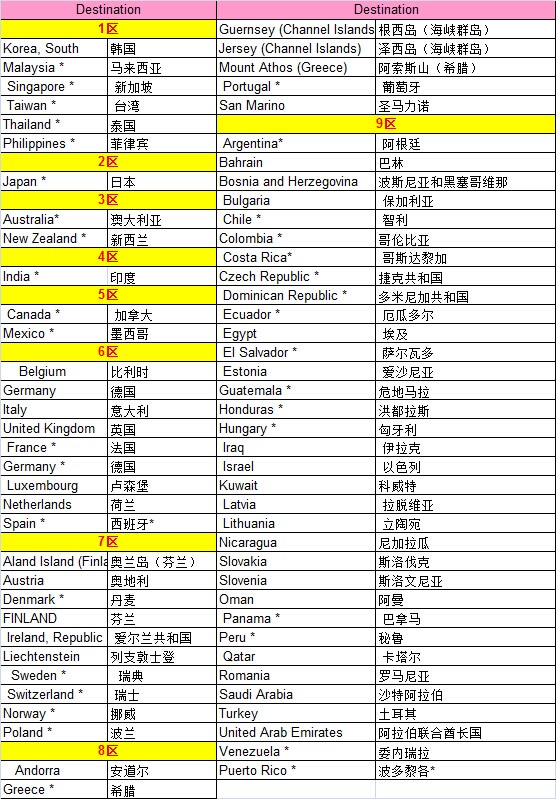 大智通國(guó)際快遞 