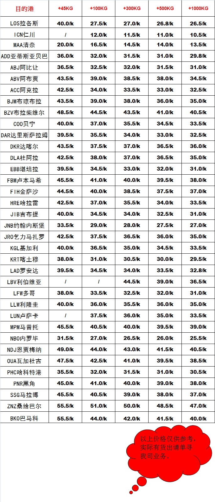 深圳國(guó)際空運(yùn)價(jià)格