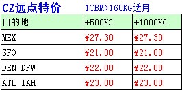 廣州到美國(guó)洛杉磯空運(yùn)價(jià)格