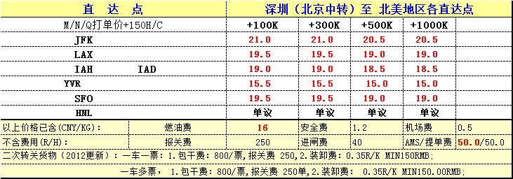 美國空運價格---大智通國際空運