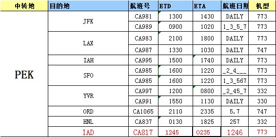 美國空運價格