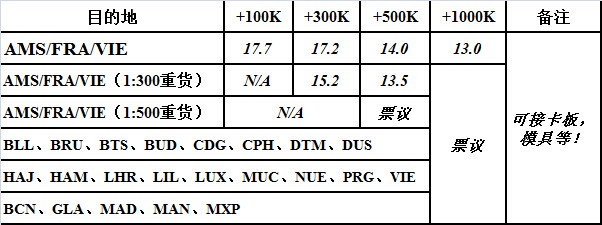 深圳到歐洲空運價格查詢