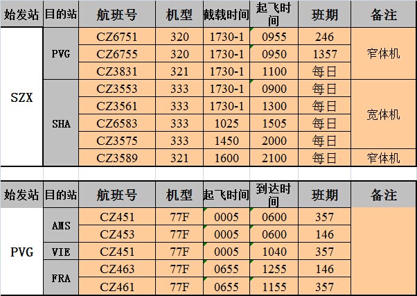 深圳到歐洲空運價格