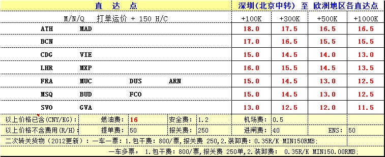 深圳空運(yùn)到歐洲