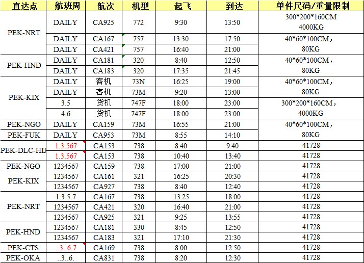 深圳到日本空運(yùn)價(jià)格