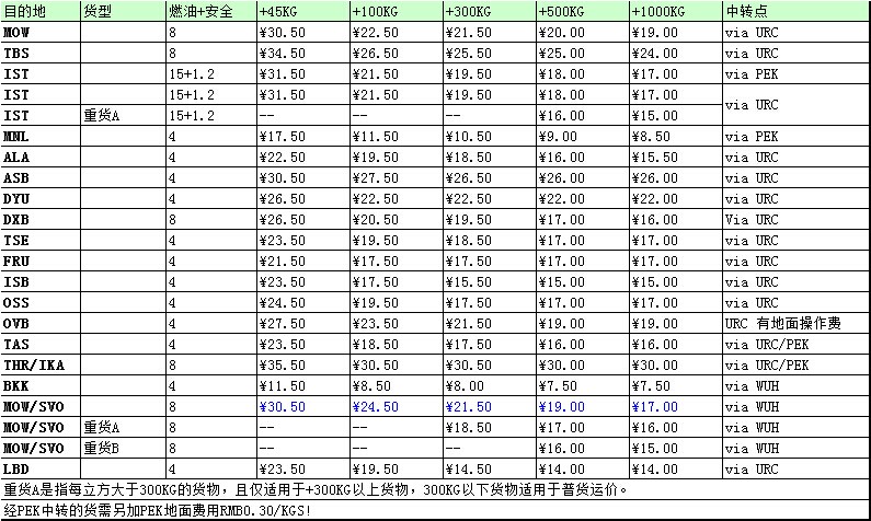 深圳國際空運(yùn)專線