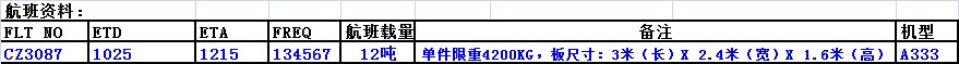 深圳大智通國際空運