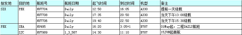 Hainan Airlines 中秋國慶航班時(shí)刻表