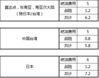 ZH空運(yùn)專線 深圳空運(yùn)出口 亞洲空運(yùn)價(jià)格，深圳大智通