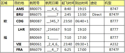 歐洲空運價格，深圳大智通