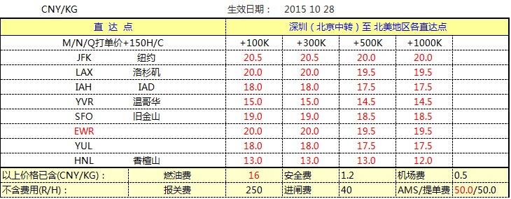 11月CA北美航線空運價格查詢，深圳大智通