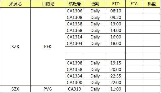 一程航班時刻表 （提單默認航班CA1304)，深圳大智通