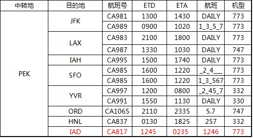 二程航班時刻表（僅供參考，以航空公司實際執(zhí)行為準），深圳大智通