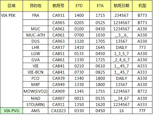 11月CA國航歐洲航線空運價格查詢表，深圳大智通