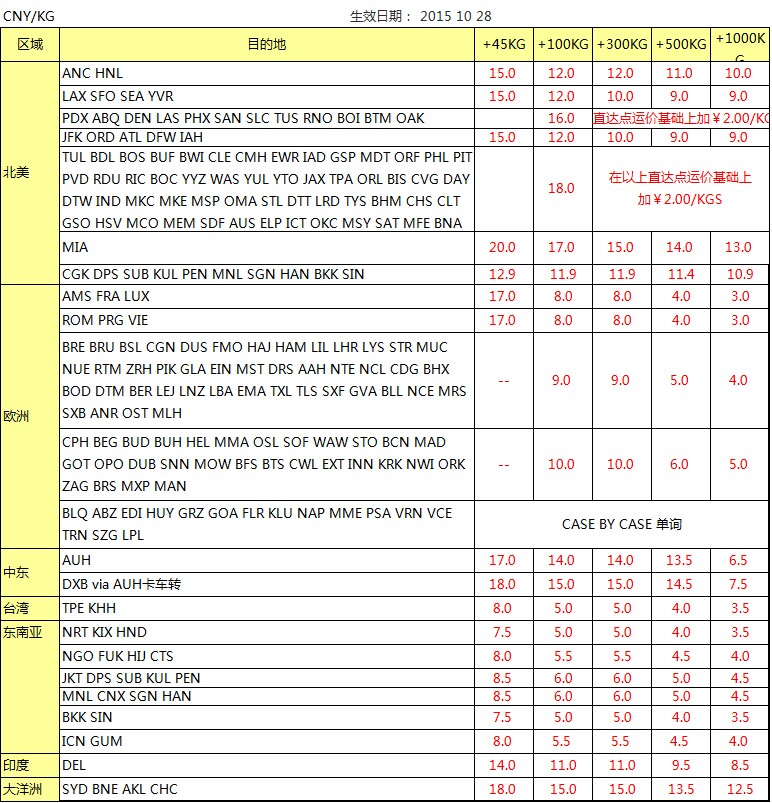 CI航空深圳始發(fā) 歐美亞航線最新國(guó)際空運(yùn)價(jià)格查詢表