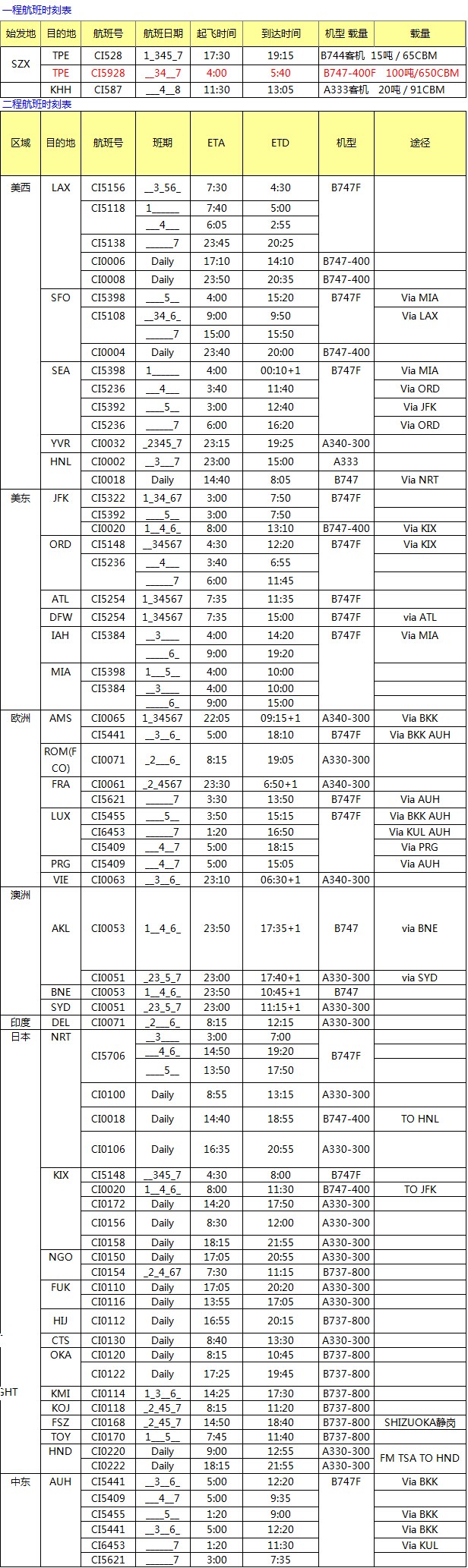 CI航空深圳始發(fā) 歐美亞航線最新國(guó)際空運(yùn)價(jià)格查詢表