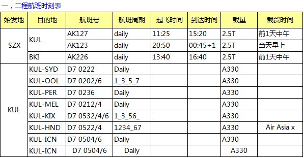 AK 深圳始發(fā) 亞洲空運專線最新國際空運價格表，深圳大智通