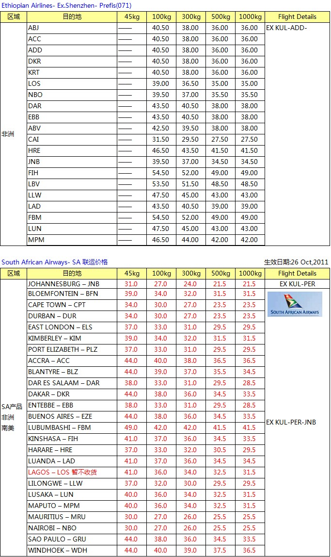AK頭程中東非洲空運專線最新國際空運價格查詢，深圳大智通