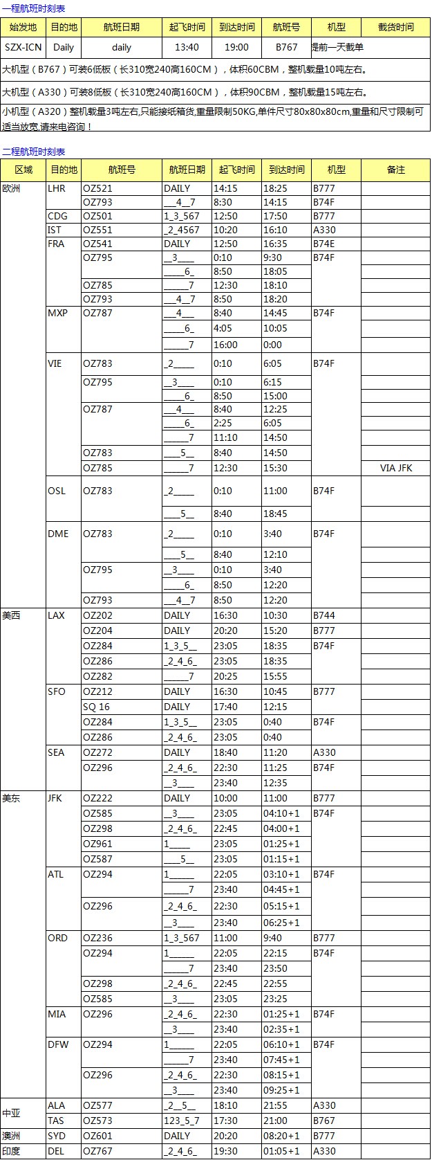 OZ 深圳始發(fā) 歐美亞澳國際空運價格查詢表，深圳大智通