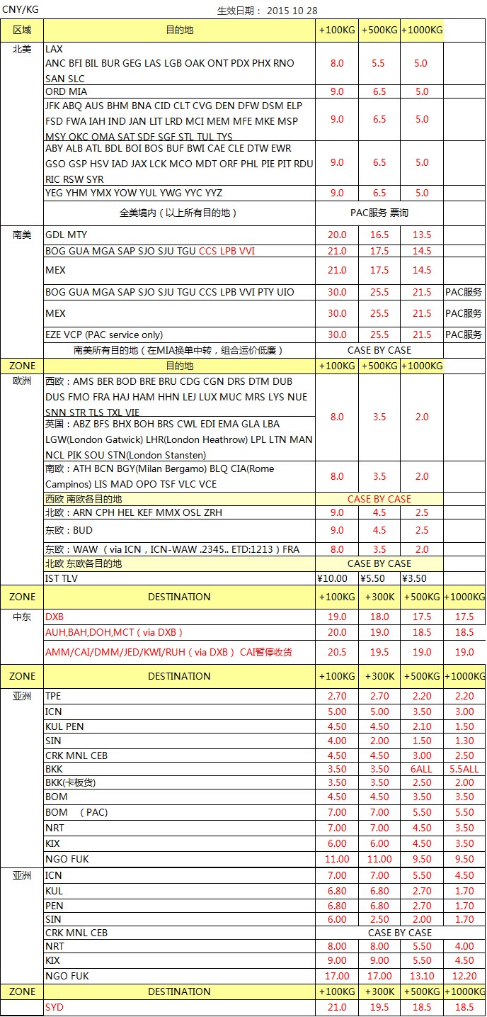 UPS 深圳始發(fā) 歐美亞專線最新國際空運(yùn)價(jià)格查詢，深圳大智通