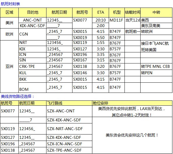 深圳市大智通國際貨運(yùn)代理有限公司