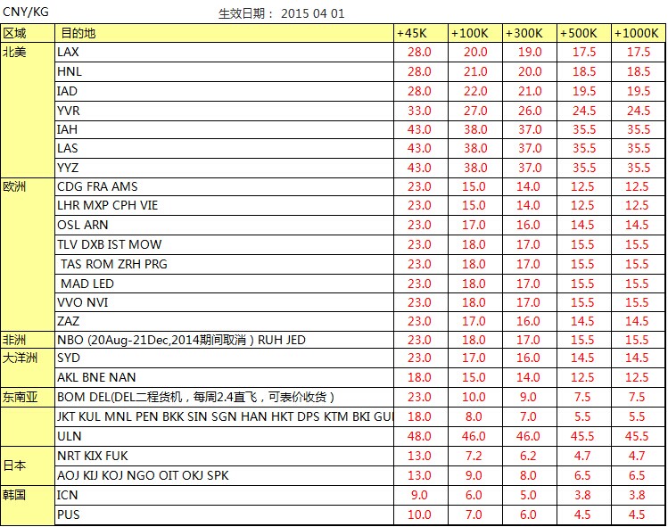 KE大韓航空深圳始發(fā) 歐美亞澳最新國際空運費用查詢表