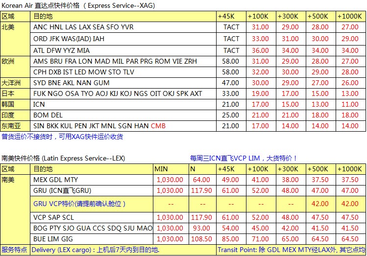 KE大韓航空深圳始發(fā) 歐美亞澳最新國際空運費用查詢表