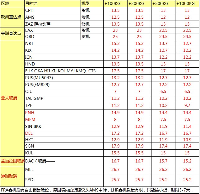 MU航空 深圳始發(fā) 歐美亞澳最新國際空運價格查詢表，大智通