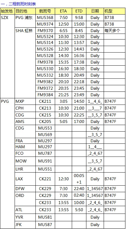 MU航空 深圳始發(fā) 歐美亞澳最新國際空運價格查詢表，大智通