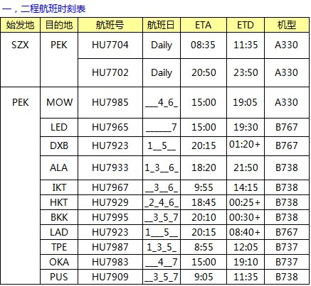 HU海航 深圳始發(fā) 亞非俄最新國際空價格查詢表，深圳大智通