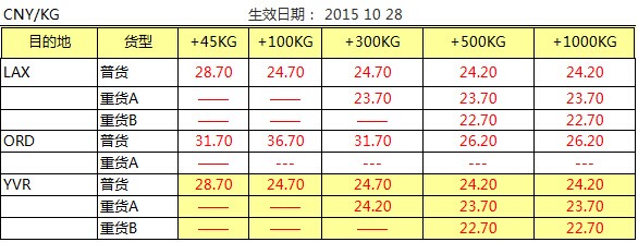 深圳大智通國(guó)際貨運(yùn)代理有限公司