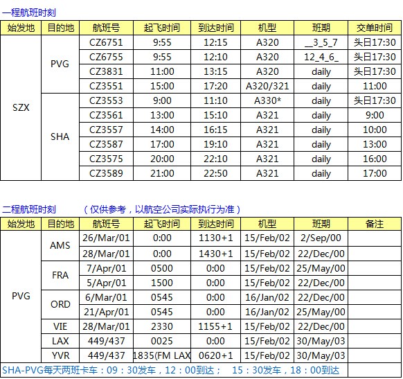 CZ南航SZX-PVG-LAX中轉 南美線最新空運價格表，深圳大智通